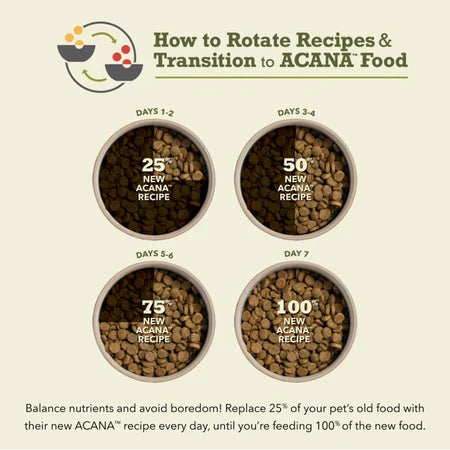 Acana Free-Run Poultry & Grains Recipe Dry Dog Food - Dog.Dog.Cat.