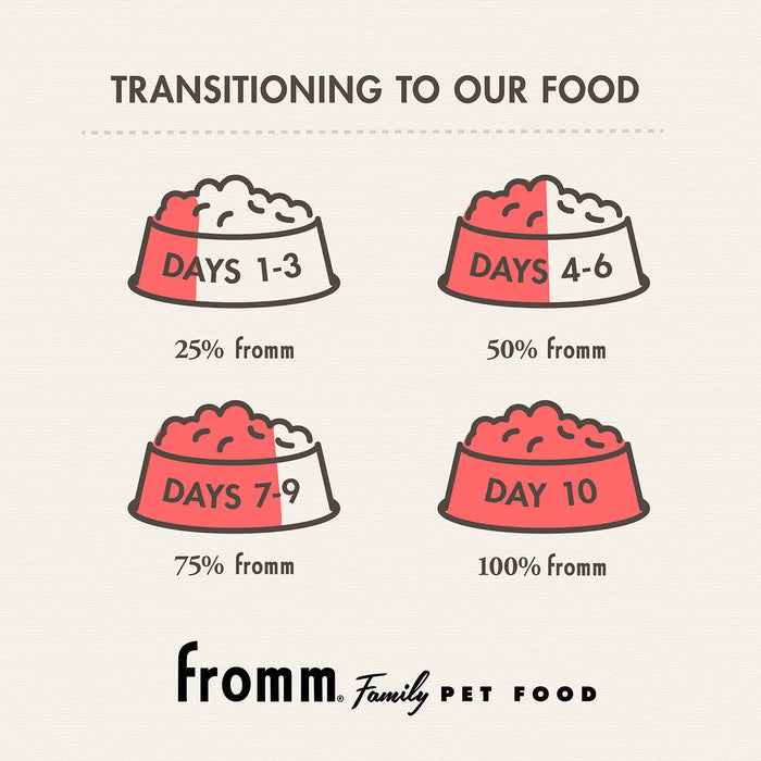 Fromm Gold Dry Dog Food-Puppy : - Dog.Dog.Cat.