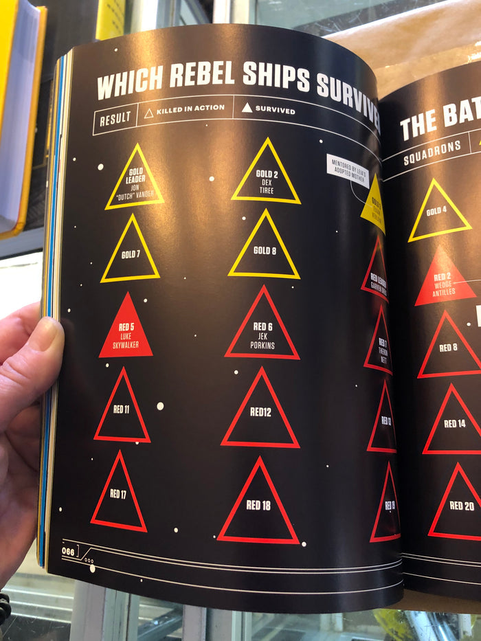 Star Wars Super Graphic- paperback